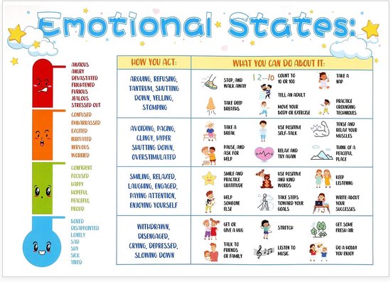 Gevoelens Grafiek Posters, Coping Vaardigheden Emoties Grafiek Mentale Gezondheid Kalmerende Hoek Posters Kalmte Hoek Kleuterschool Klaslokaal Benodigdheden voor Kleuterschool Thuis School van Merkloos	