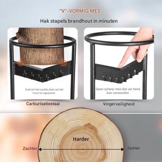 Houtklover - Kloofgereedschap - Houtsnijwerk voor Houtblokken van Houtklover