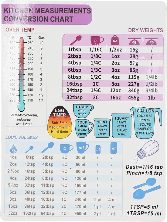Kitchen Measurement Conversion Chart Magnet, Conversion Chart Decoration, Cooking Sizes for Food Measuring Weight, Liquid and Temperature(1 single) van Sweetums Signatures