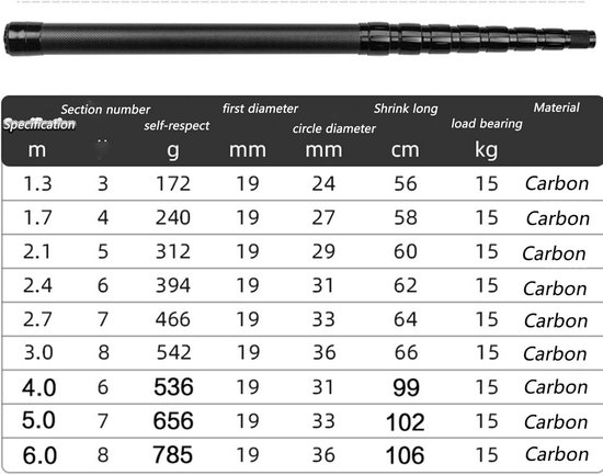 Lichtgewicht Carbon Telescopische Schepnetsteel - Sterke VisNetten Hengel met Verschillende Lengtes van Merkloos	